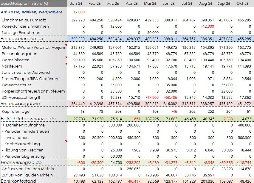 Liquiditätsplanung: Liquiditätsplan