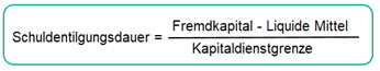 Schuldentilgungsdauer
